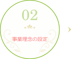 事業理念の設定