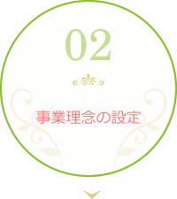 事業理念の設定